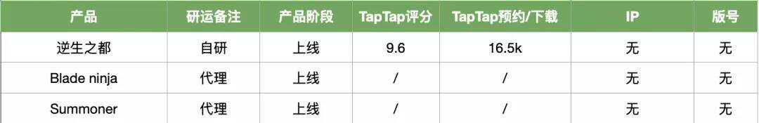 23家厂商46款Q1新品储备：扎紧裤腰带，慢慢过冬