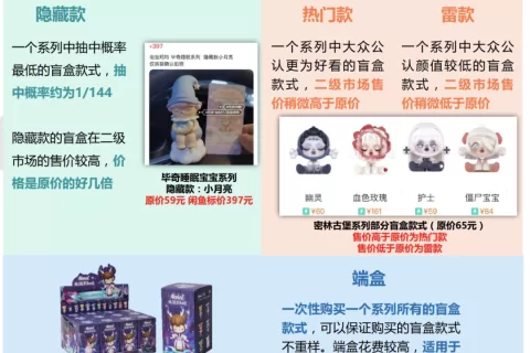 潮玩的“第二春”，在哪？