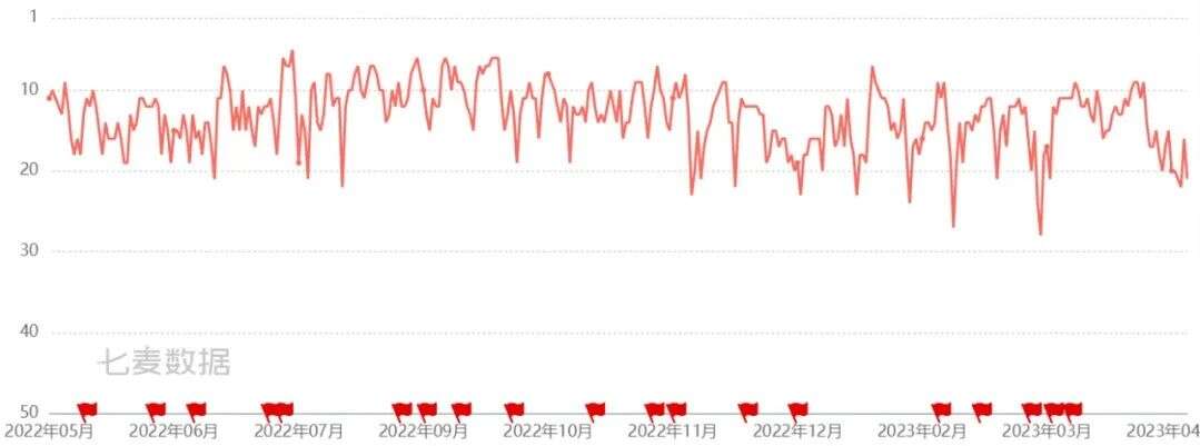 从偏科生到全能选手，这家华南大厂真变了