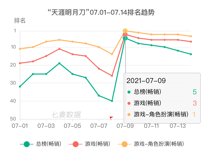 进击的《天涯明月刀》：让“新国风”成为潮流通用语