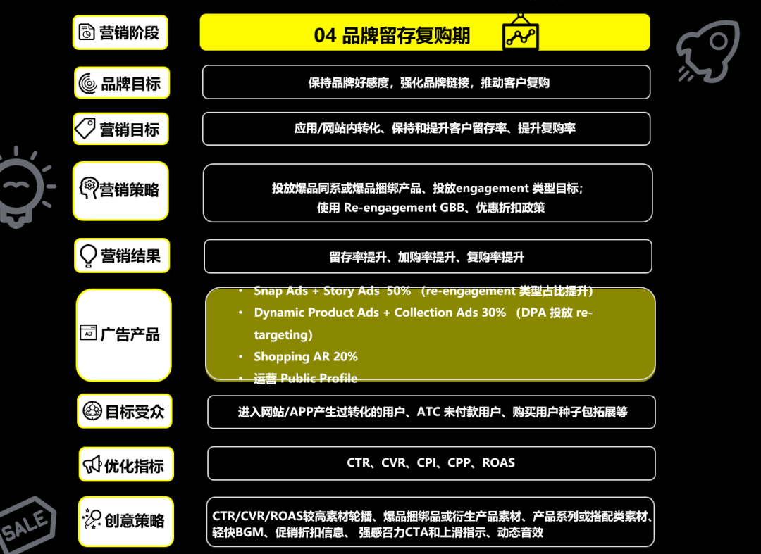 干货荟萃丨Snapchat一线操盘手教你如何用创意驱动电商逆势增长 破解当下增长难题