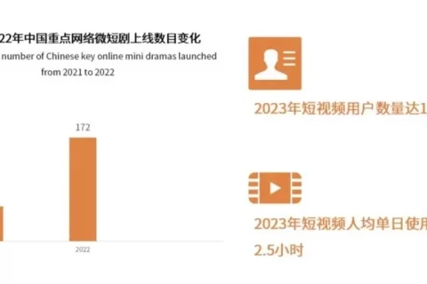 投流就像“老虎机”，短剧的高杠杆金融游戏