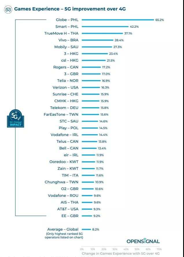 云游戏，2022年互动直播的引爆点
