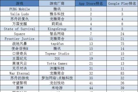 中东社交大厂上市两月股价涨45% 游戏增长迅猛 | 中东出海秀