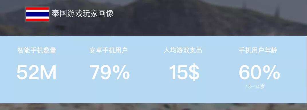 Monster Game 游戏负责人 王皓：深耕十年 详解东南亚的“大”与“小”