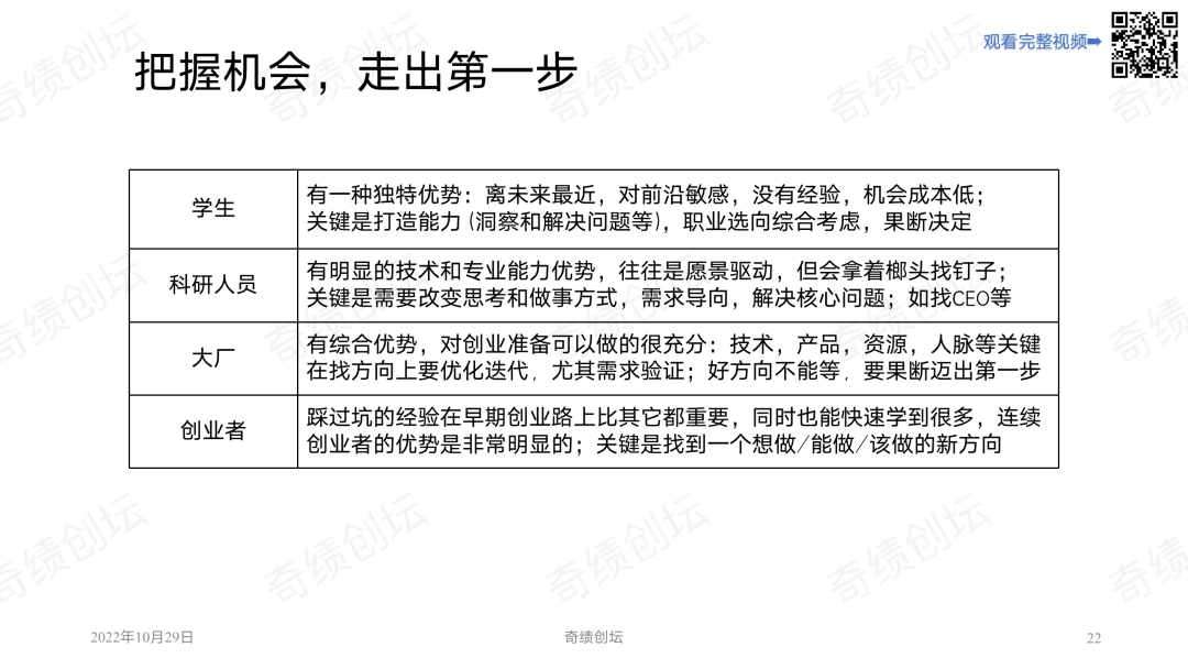 陆奇年度分享 ：前沿科技创新创业趋势分析（2022）