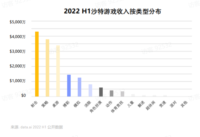 Go Middle East! 中东移动赛道、文化环境、增长机会盘点