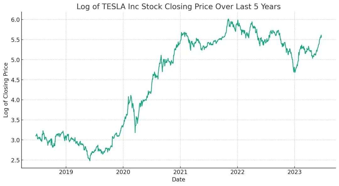 用了 ChatGPT 刚更新的「神器」，我的打工效率提升了 200%