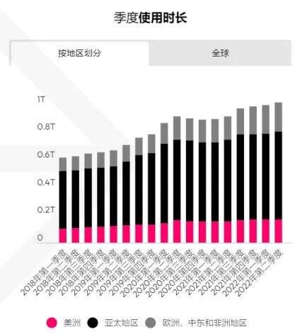 世界杯火起来的不光有球，这些出海产品成为榜单新贵