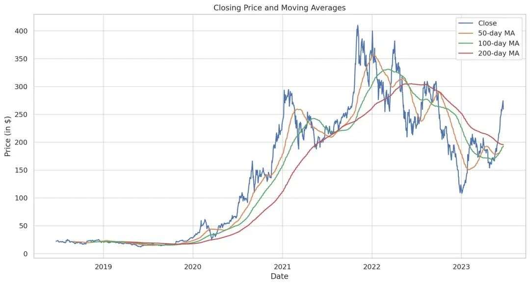 用了 ChatGPT 刚更新的「神器」，我的打工效率提升了 200%