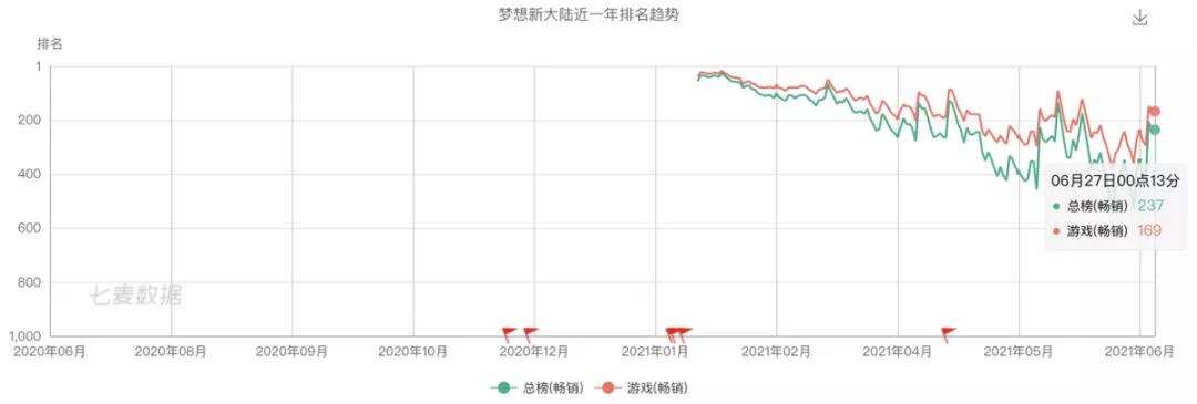 祖龙娱乐VS中手游：扒一扒手游研发商和发行商