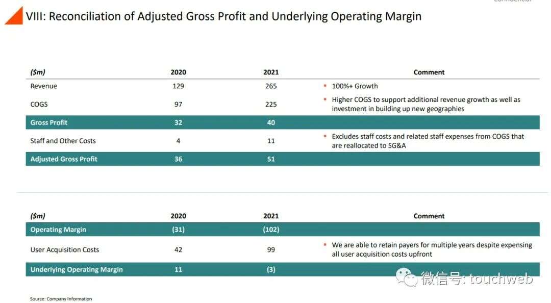 前Zynga中国总裁田行智联合创办的亚创拟上市：市值25亿美元 公司PPT曝光