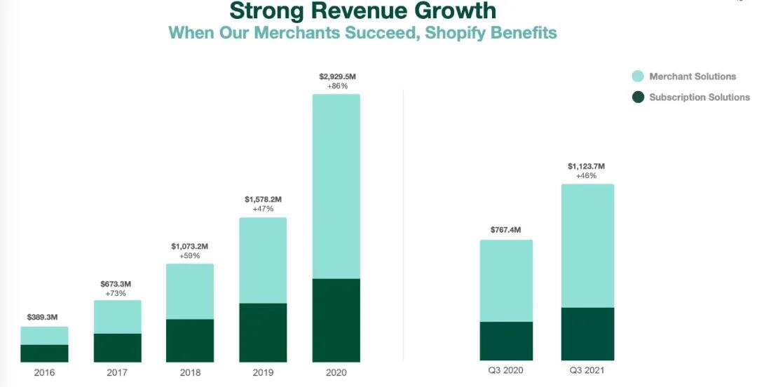 跨境电商还值得投资吗？