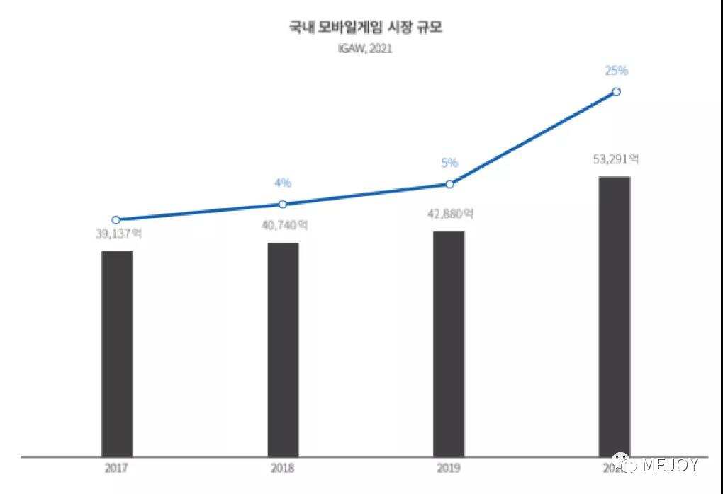 火热的韩国 : 中国手游疯狂吸金引关注，玩家怒怼本土换皮游戏