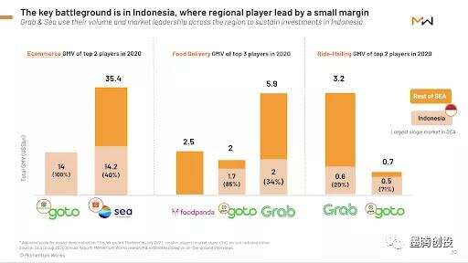 火速成为独角兽之后，印尼版富途Ajaib也开始搞数字银行