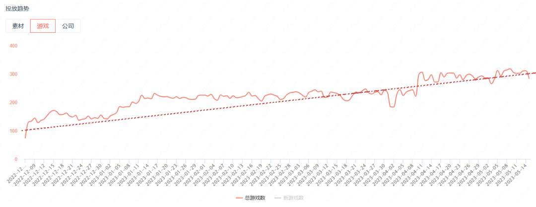 一片红海的模拟经营赛道，还有什么增长公式等待新品发掘