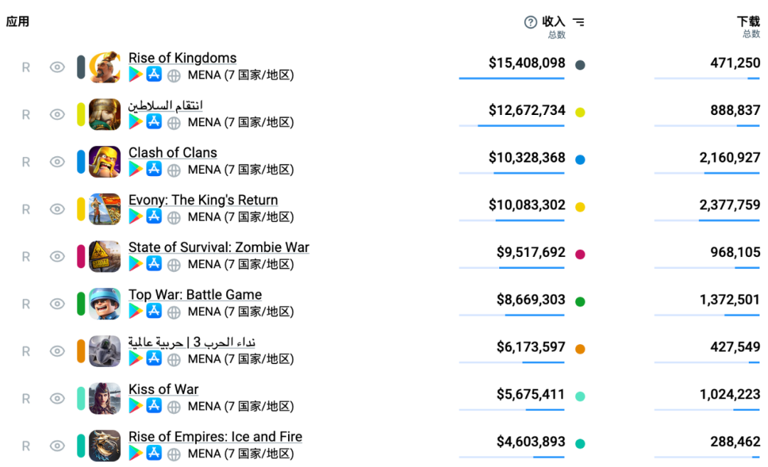 全球洞察丨拉美、中东上演蓝海竞速：他们玩的游戏有些“奇葩”