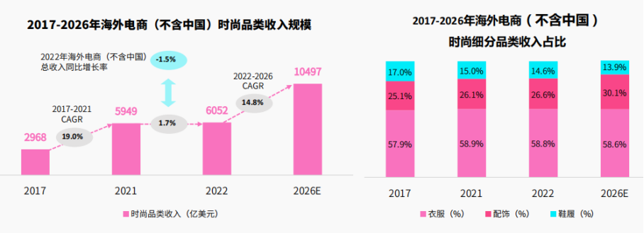 品类趋势：时尚、美妆、3C科技在TikTok有哪些新商机？