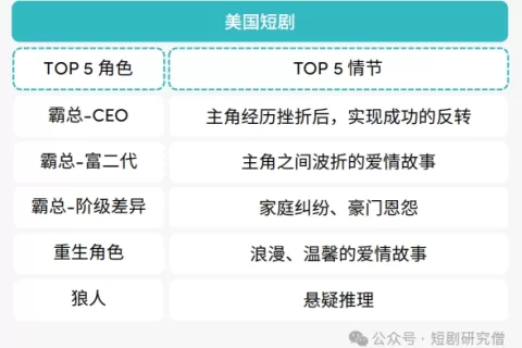 【海外热门·狼人题材】基础向科普