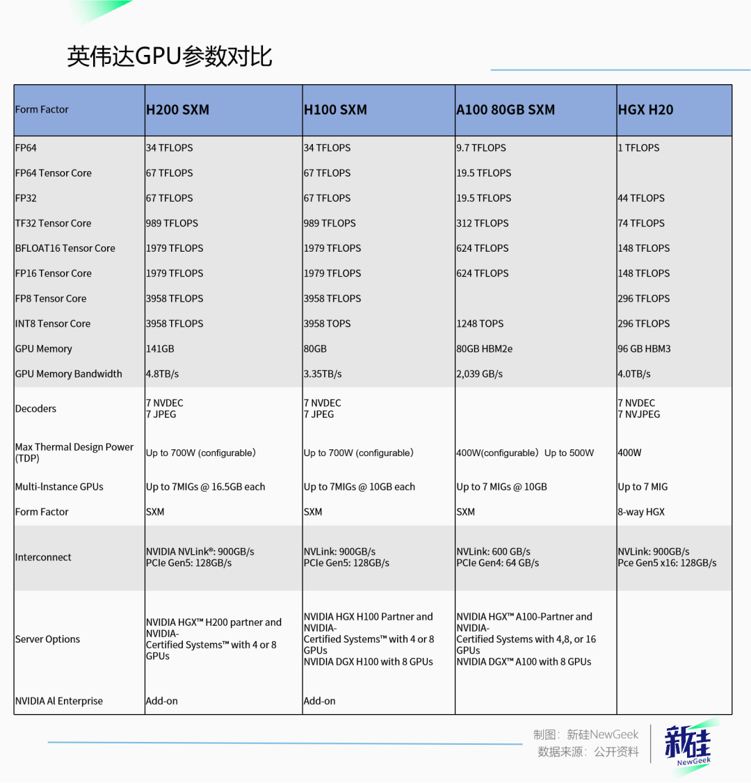最强AI芯片H200？黄仁勋又在挤牙膏了