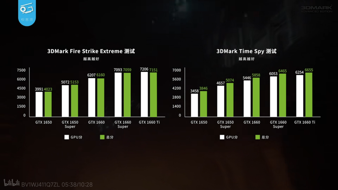 最强AI芯片H200？黄仁勋又在挤牙膏了