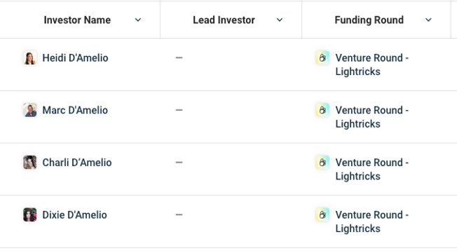 赋能“草根创作”，这家AI独角兽一手捧红TikTok超级家族