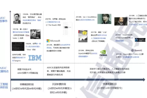 游戏产业会被AI颠覆吗？