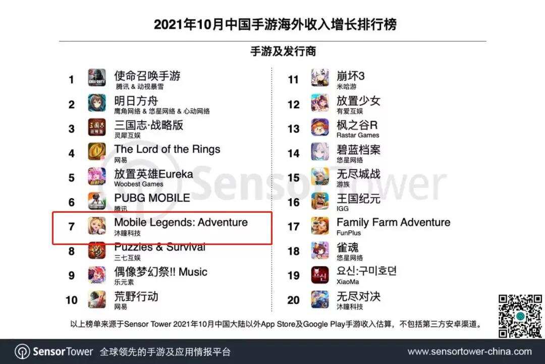 被字节跳动收购后，沐瞳曝光的第一款新作居然是塔防卡牌？