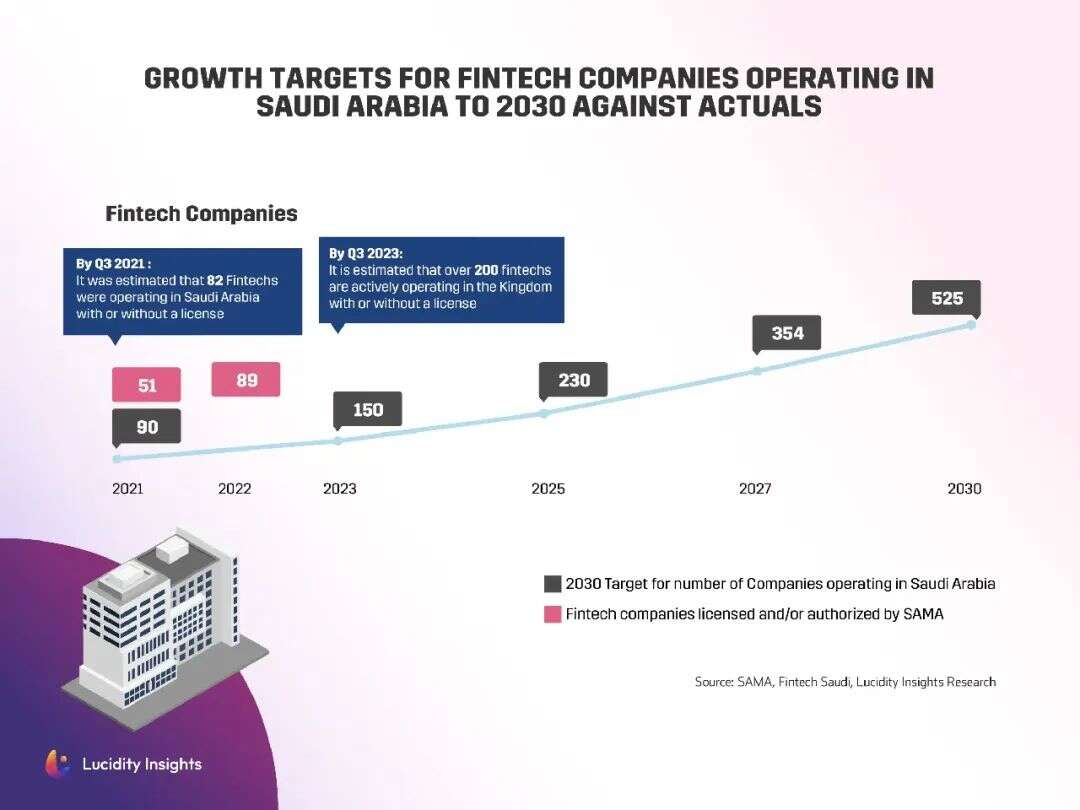 用户数将达3450万！沙特电商爆炸式增长，明年收入预计达700亿美金