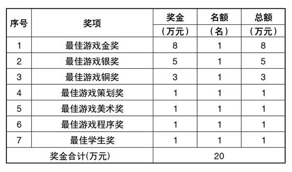 89万+奖金池鼓励游戏创新，2024“金海豚奖”游戏系列赛事开启