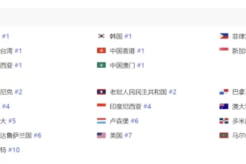逆袭了？《鸣潮》刚刚登顶日韩等8地畅销榜