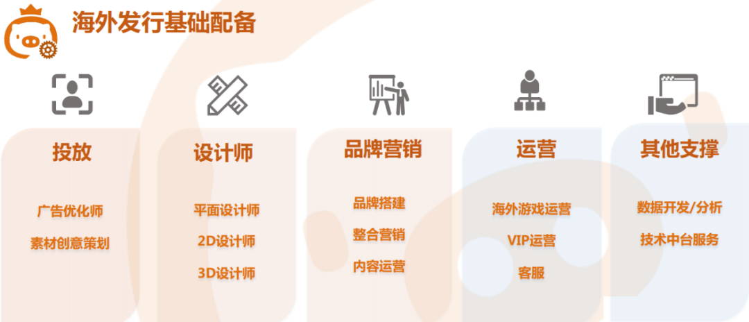 《Game+ 应云而生》活动圆满落幕｜精准洞察游戏出海新趋势，迎击海外发行新挑战