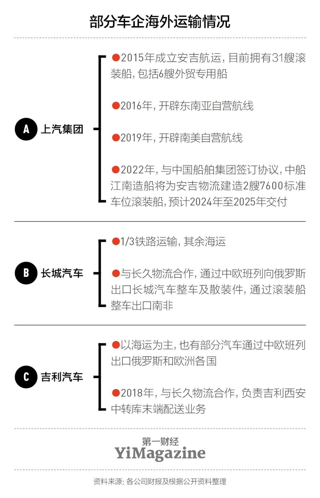 中国汽车出海之旅