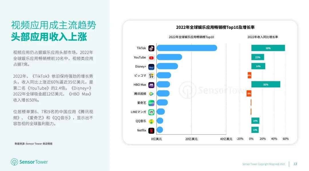 增长近60%！2023，TikTok的造富神话仍在继续？