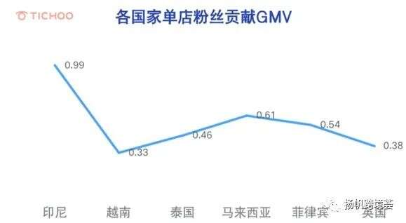上市前的最后“底牌”？TikTok小店能否实现字节跨境大厂梦