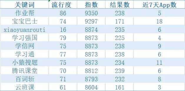 洞见2022：通过ASA，看全球高吸引力垂类应用在中国市场的发展态势