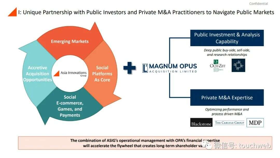 前Zynga中国总裁田行智联合创办的亚创拟上市：市值25亿美元 公司PPT曝光