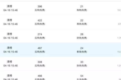 苹果审查加严 - App过度优化会导致清榜