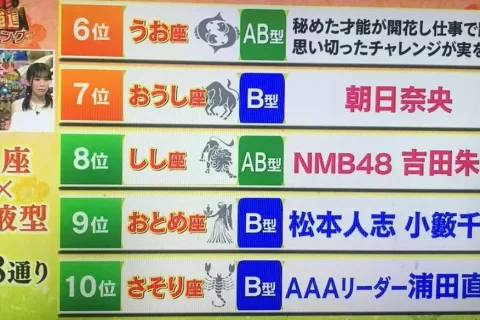 出海观察 |日本"测测星座"称霸生活品类榜单 焦虑与内卷催生的占卜市场