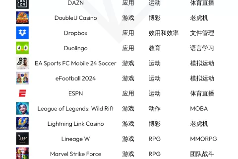 低调挣大钱，这19款游戏竟悄悄冲破10亿美元大关！