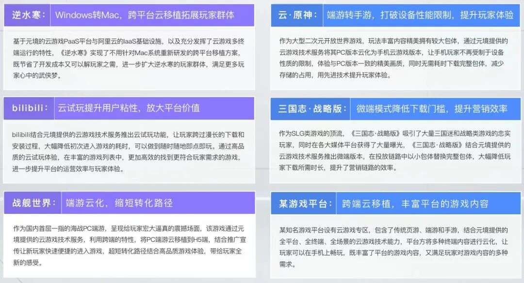 深耕云游戏的这三年，元境营收呈阶梯式增长，机构竞争力评级第一