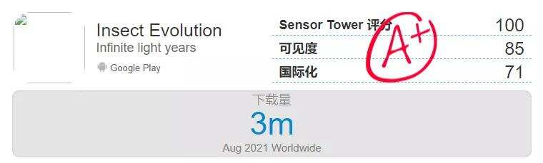 发过300多款小游戏后，这个团队转型出海，4个月就做出了爆款手游！