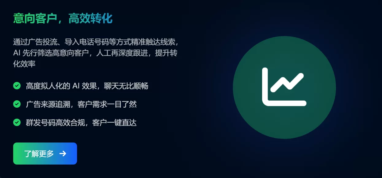 意向客户，高效转化