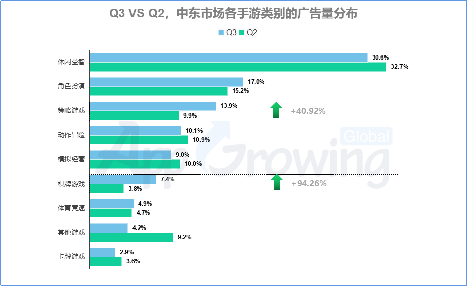 App Store降佣金；浑水沽空欢聚集团；中东Q3棋牌、阅读广告投放环比激增90%以上