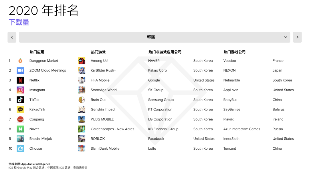腾讯两吃鸡游戏笑傲全球 出海韩国又有新强手 | 日韩出海秀