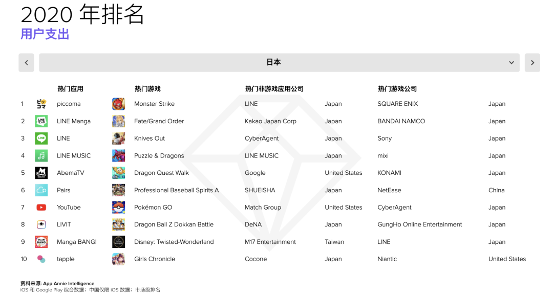 腾讯两吃鸡游戏笑傲全球 出海韩国又有新强手 | 日韩出海秀