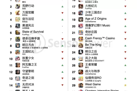 一款看似不起眼的国产SLG，悄悄冲到了美国畅销榜Top 30