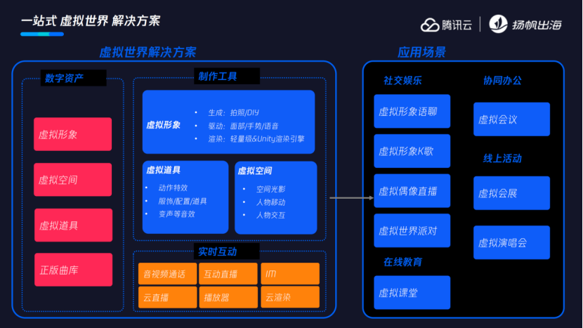 中东“掘金”指南 巴林王国/德勤/腾讯云携手助力开发者出海加速跑