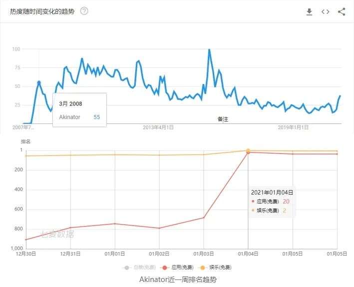 全球下载超1亿次，这款游戏居然能“看透人心”！