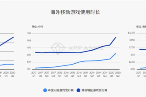 2020中国互联网出海CEO大会：直面全球化 洞见新航向